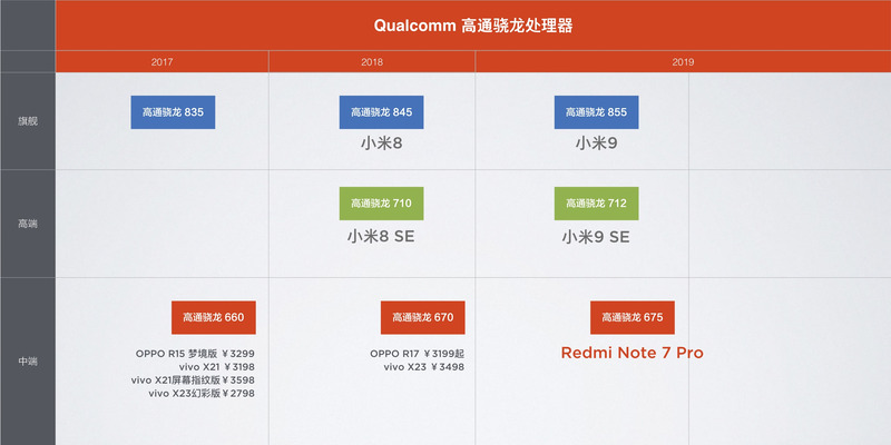 Xiaomi/Redmiのミドルレンジ/ハイエンドロードマップ