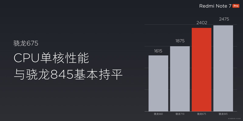 Snapdragon 845に匹敵するシングルコア性能
