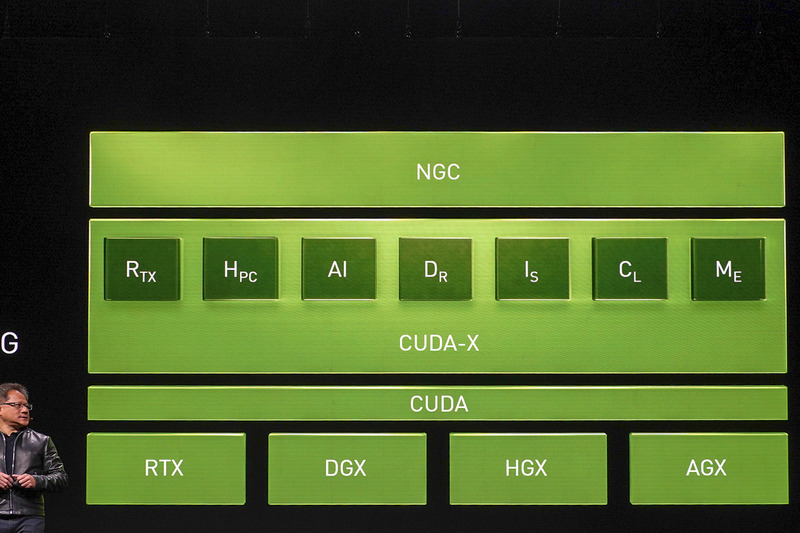 CUDA-Xは、従来はバラバラに提供されてきたCUDA用ライブラリの総称