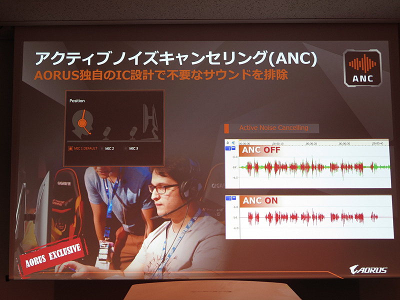 アクティブノイズキャンセリング機能も搭載する