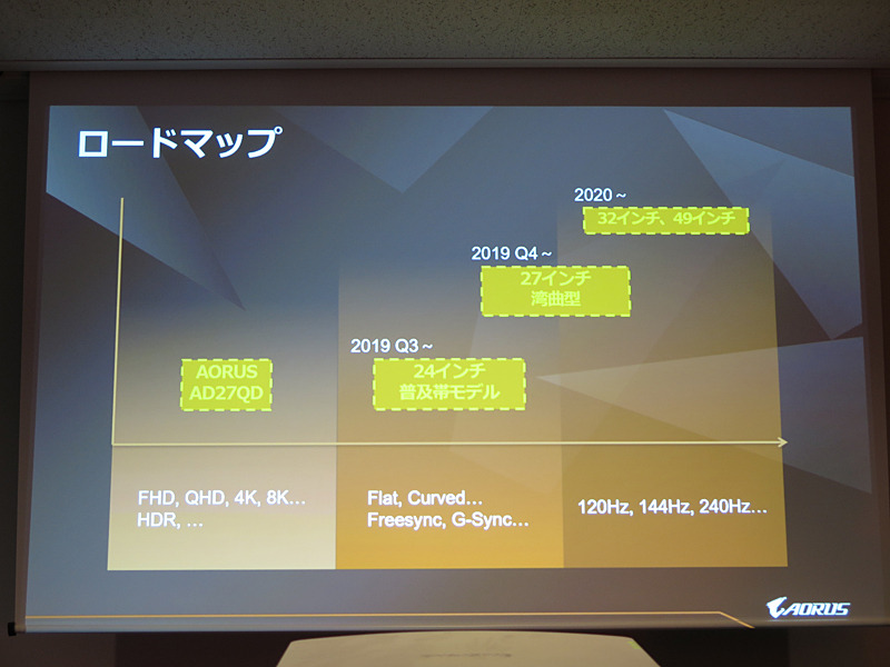 液晶ディスプレイのロードマップ