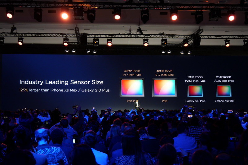 RYYBセンサーは、解像度が4,000万画素で、サイズは1/1.7型となる