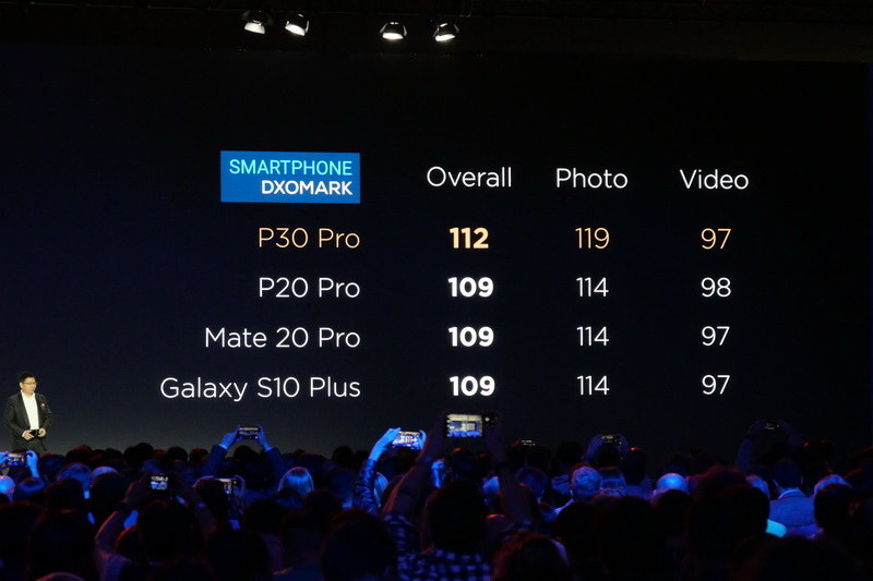 カメラ評価サイト「DxOMark」において、112点とスマートフォンカメラ歴代高評価を獲得