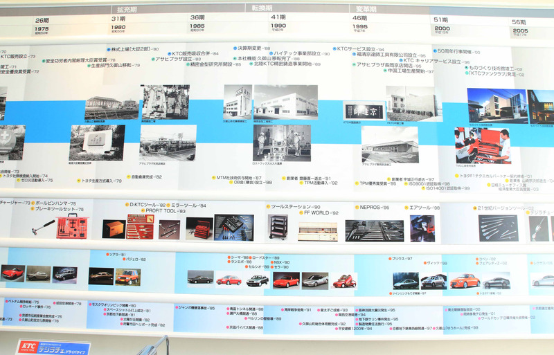 当時の代表的な車も掲示されているので、オッサンにはめっちゃ身近に感じる年表