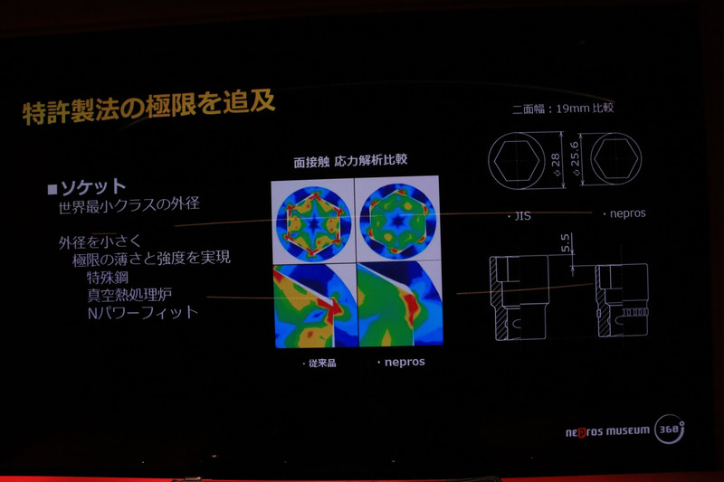 より広い面でボルトをつかむnepros