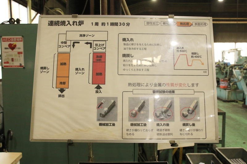 焼入れと焼き戻しを行ない、金属の分子を安定させる。工具ごとに硬さと粘りを買える、連続熱処理機