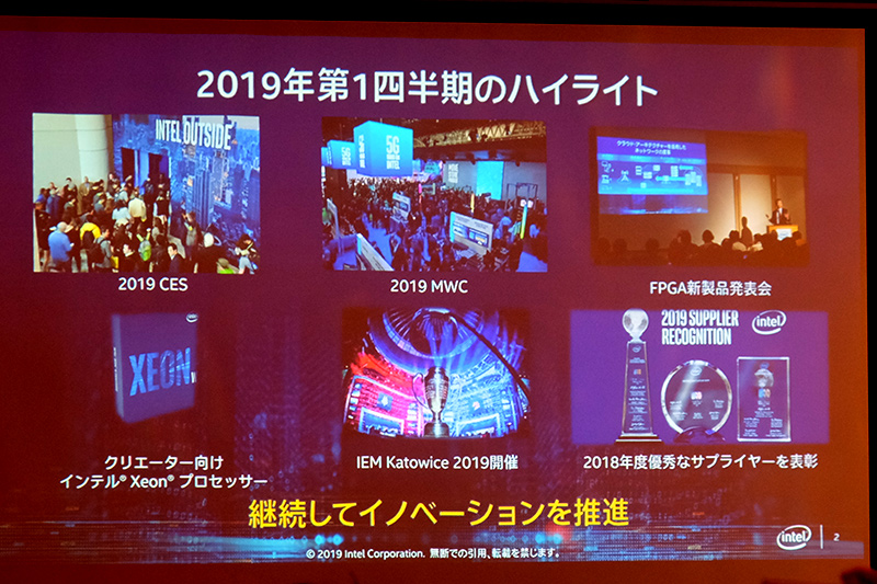 2019年第1四半期ハイライト