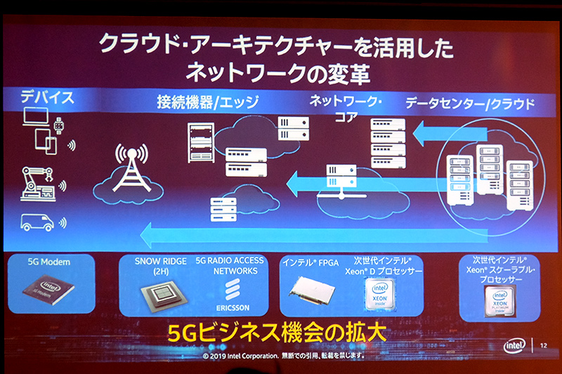 クラウドアーキテクチャを活用したネットワーク変革