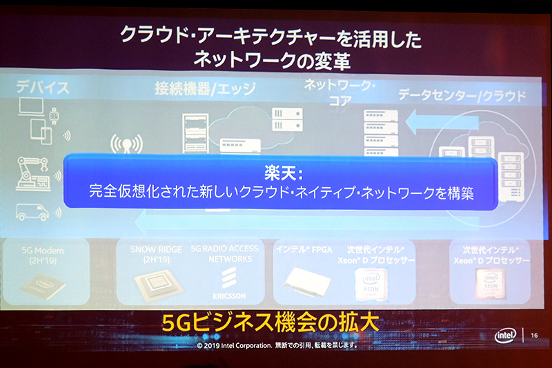 楽天の完全仮想化されたクラウドネイティブネットワーク構築にIntel製品が採用