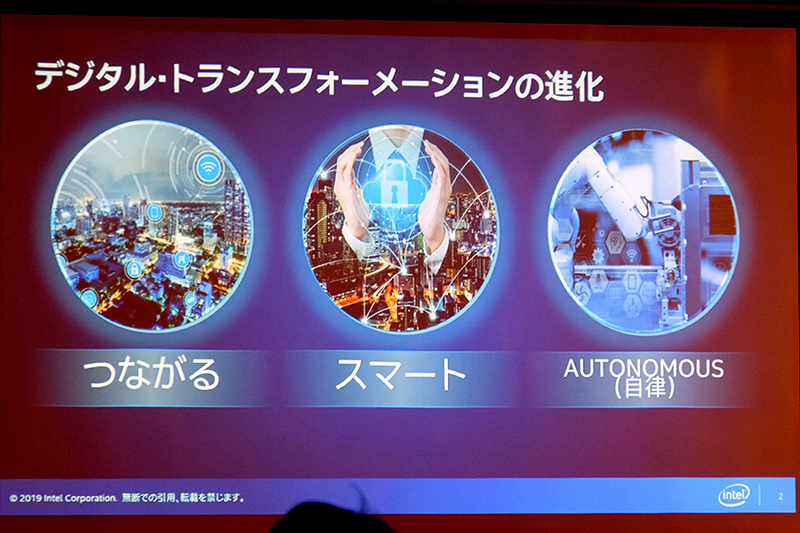 デジタルトランスフォーメーションの進化