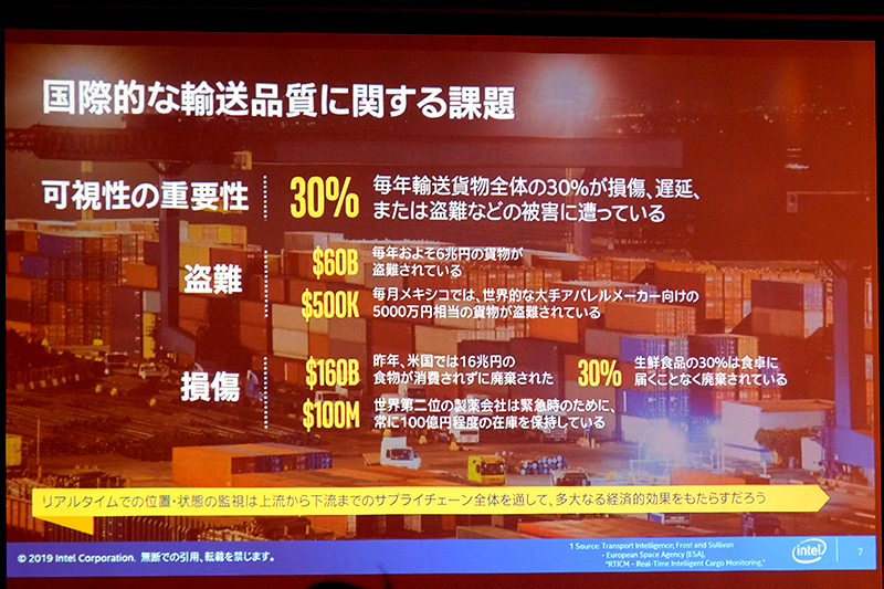 輸送品質に関する課題