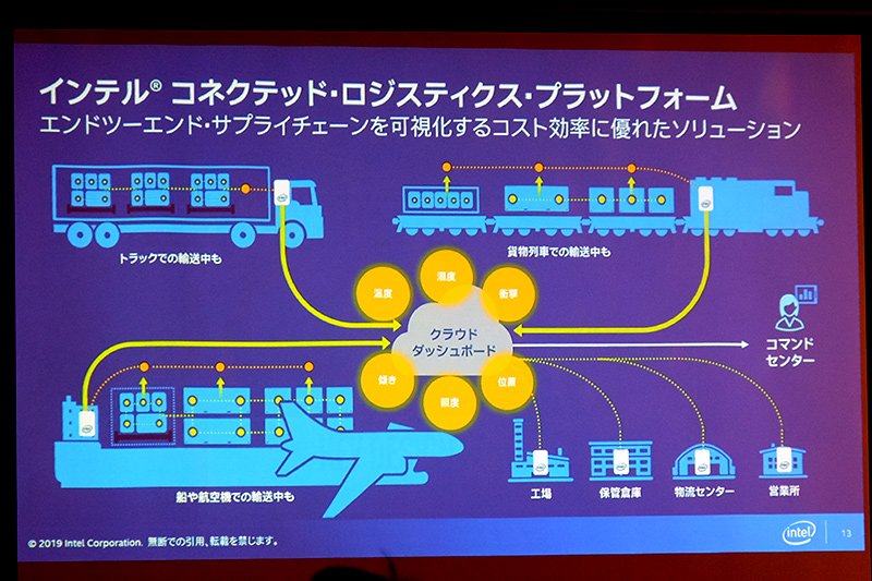 エンドツーエンドのサプライチェーンを可視化