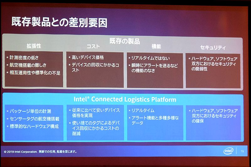 既存ソリューションとの差別化要素