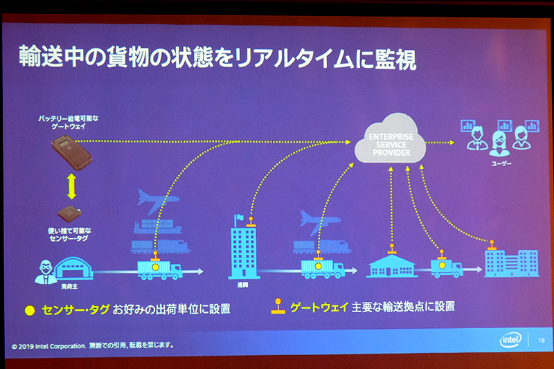 輸送貨物をリアルタイムで監視