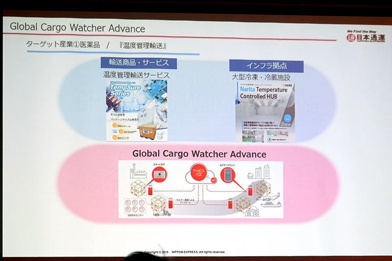 ターゲット産業