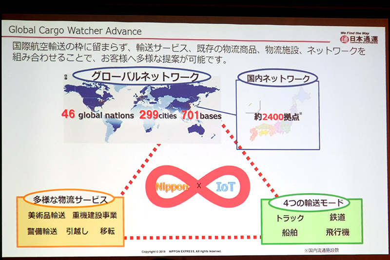 グローバルネットワーク