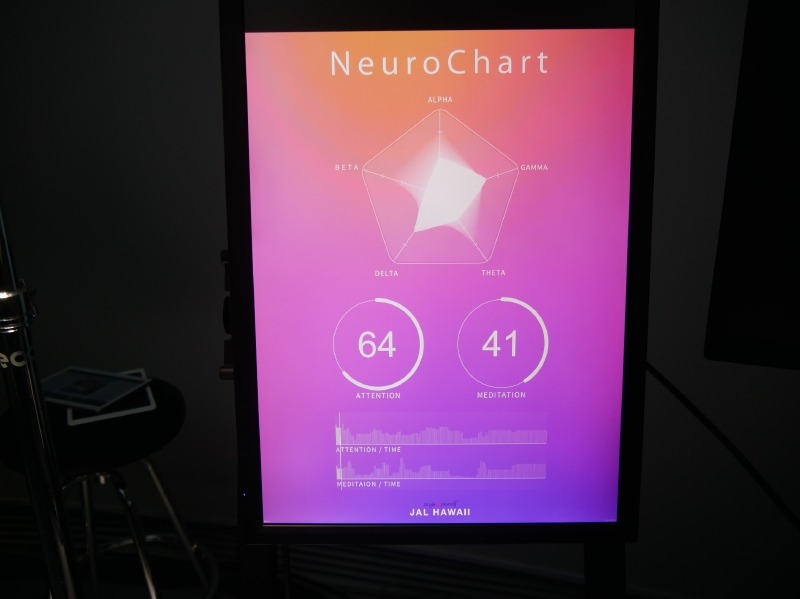 脳波計の情報を可視化して、相性のいい旅を提案するという