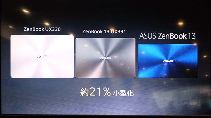 21%小型化