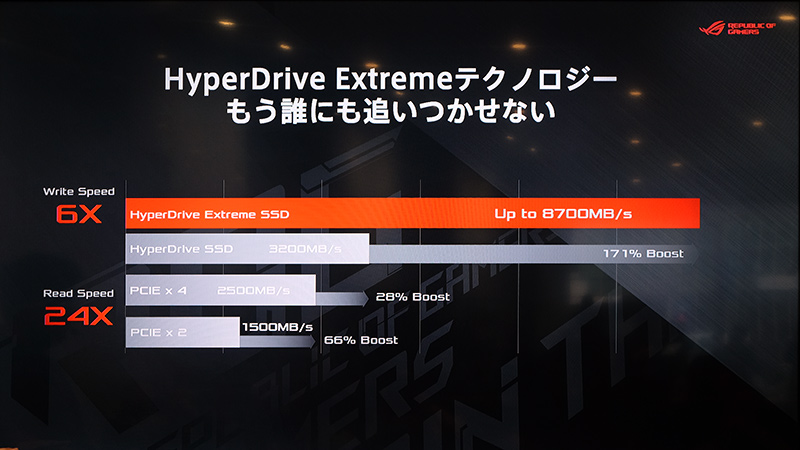 超高速なストレージ環境を実現する「HyperDrive Extreme」テクノロジ