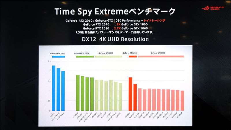 Time Spy Extremeベンチマーク