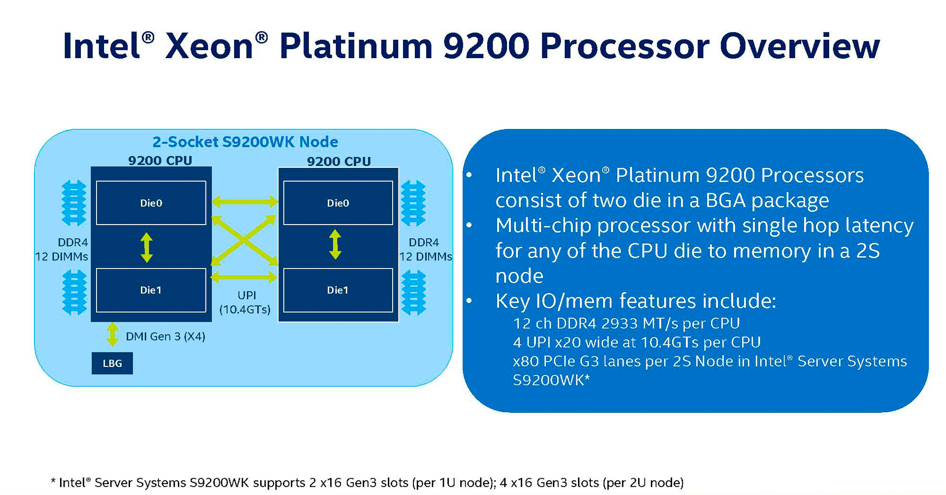 Xeon Platinum 9200のパッケージ内での構造(出典: Intel Xeon Platinum 9200 Processors/Intel Server System S920 Product family/Intel Data Center Blocks、Intel Corporation)