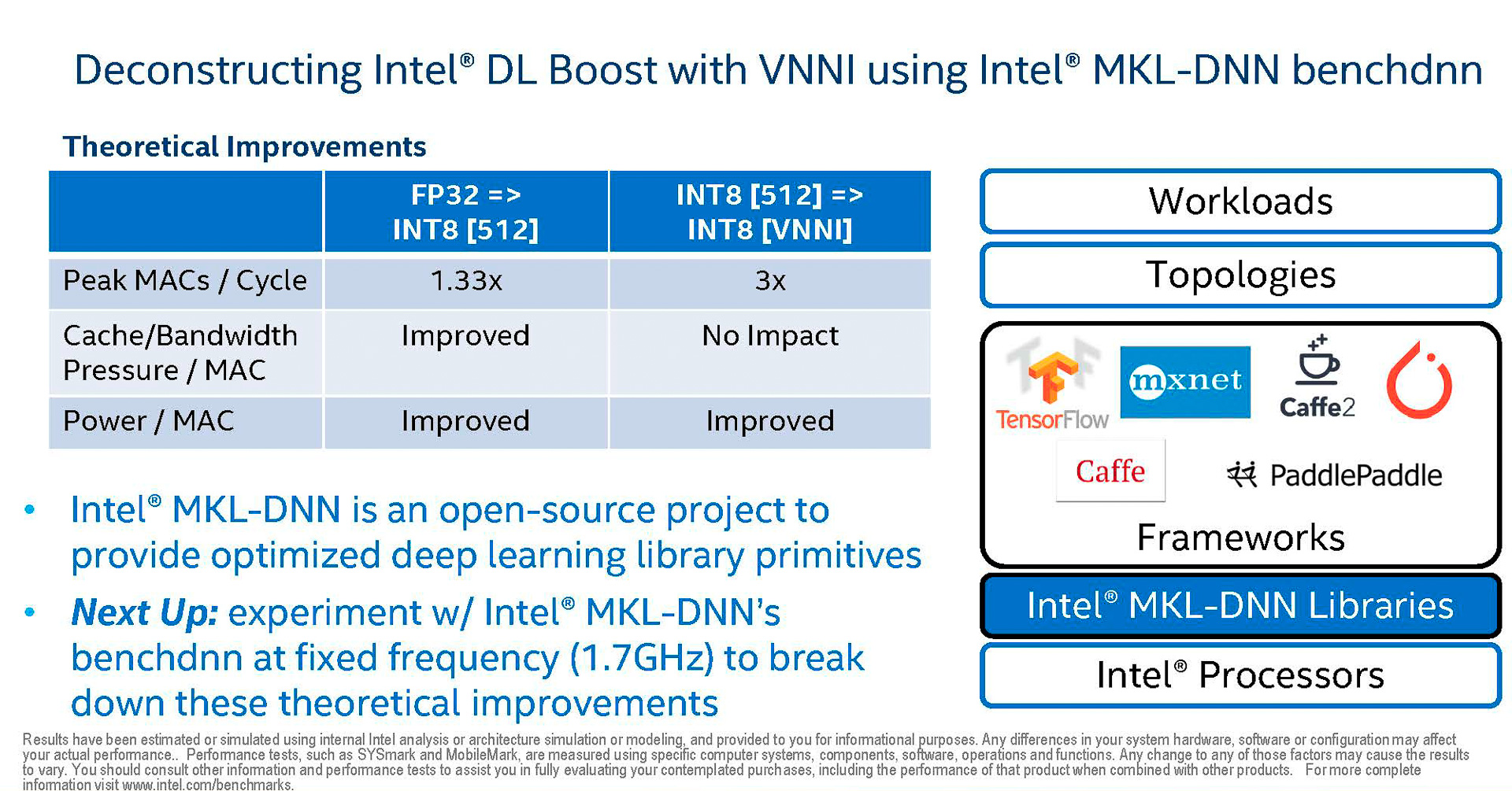 ソフトウェア側がVNNIに対応するにはMKL-DNNの最新版を利用する(出典: 2nd Gen Intel Xeon Scalable Processors-Architecture Foundation for the data-centric era、Intel Corporation)