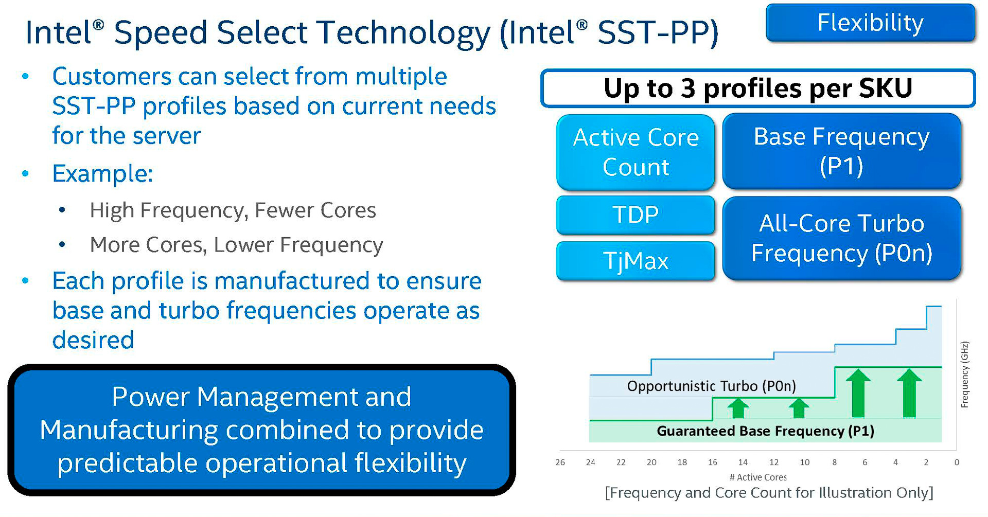 Speed Selectは対応SKUでのみ利用できる(出典: 2nd Gen Intel Xeon Scalable Processors-Architecture Foundation for the data-centric era、Intel Corporation)