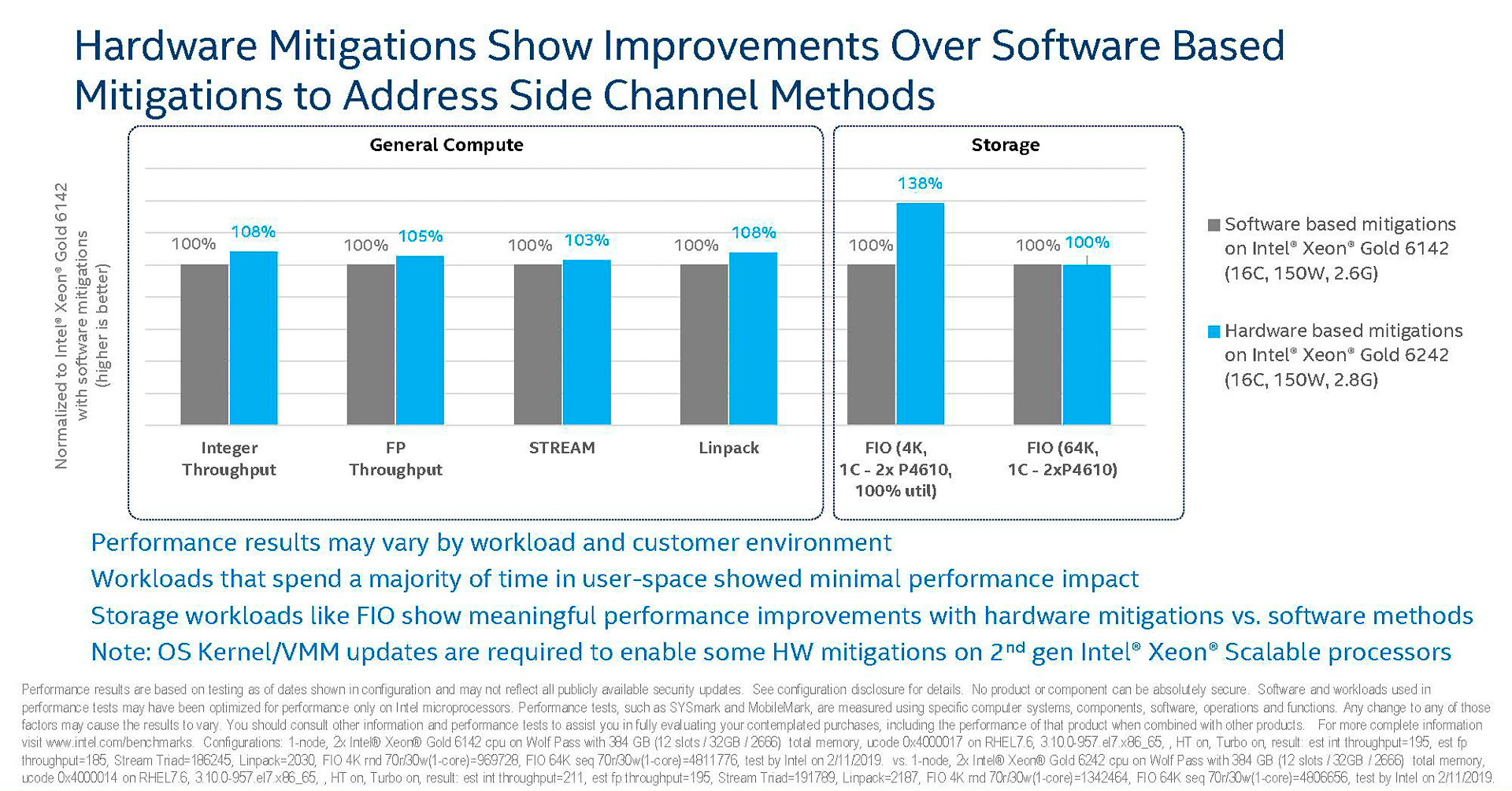 対策の効果(出典: 2nd Gen Intel Xeon Scalable Processors-Architecture Foundation for the data-centric era、Intel Corporation)