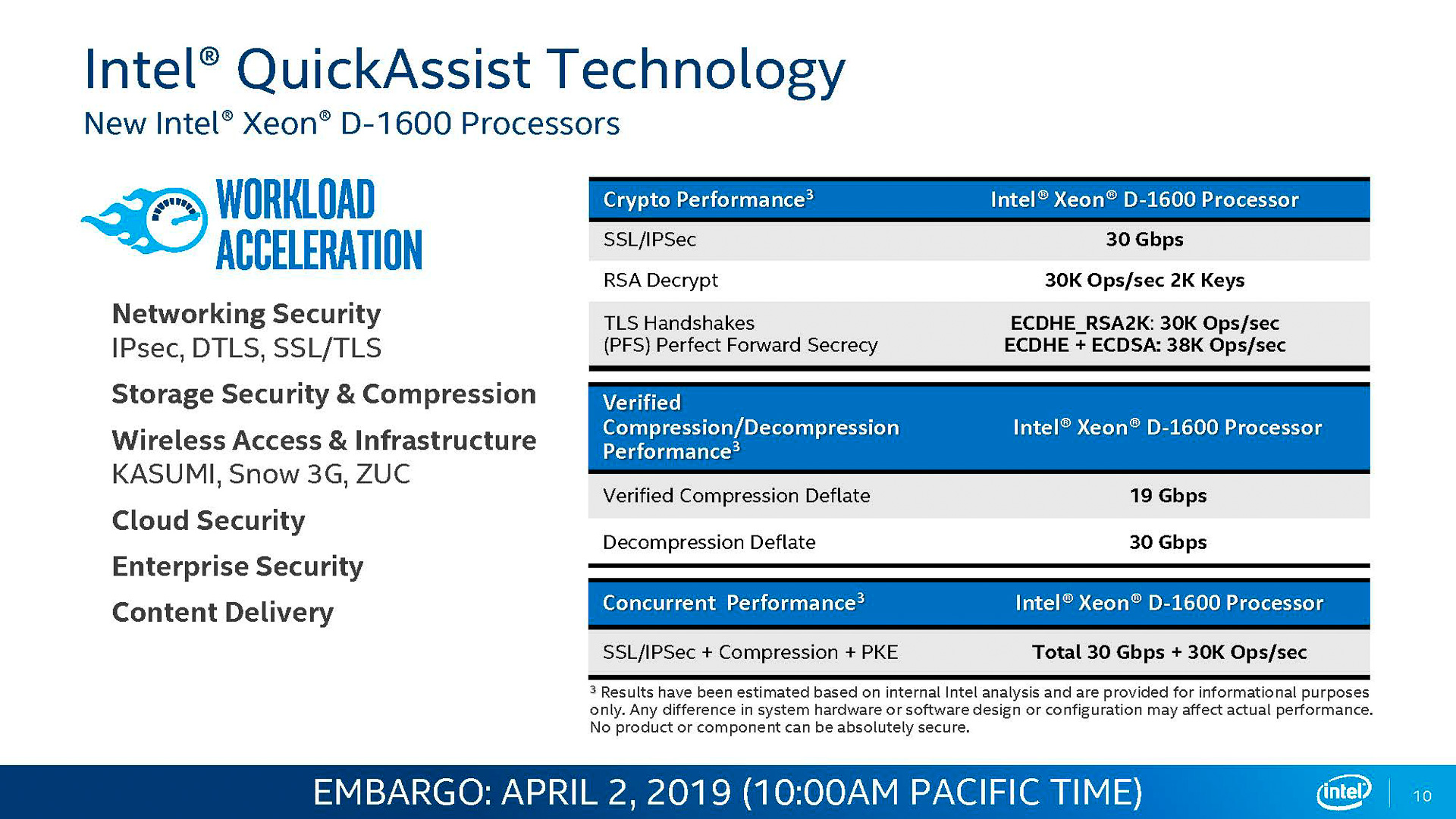 Xeon D-1600シリーズのQAT(出典: Intel Xeon D-1600 Processors、Intel Corporation)