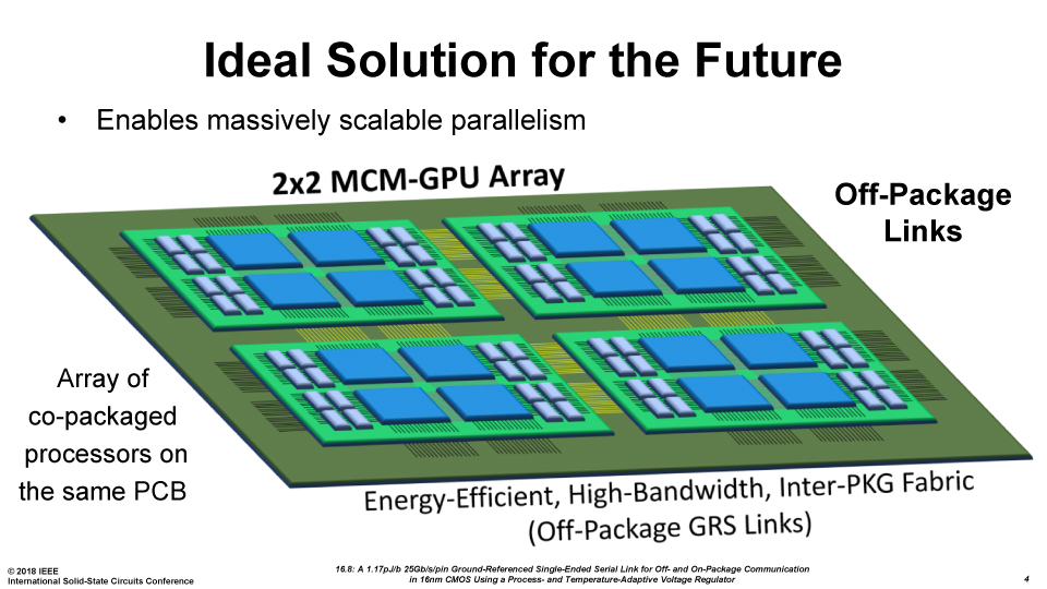 さらに、マルチダイモジュールを複数オフチップインターコネクトで接続する