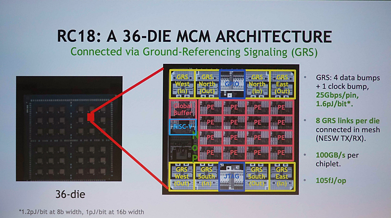 RC 18のダイ写真