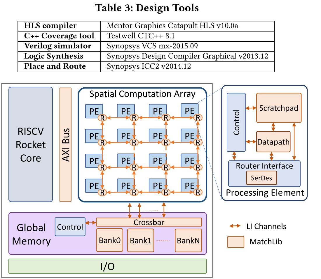 RC 18のベースアーキテクチャ