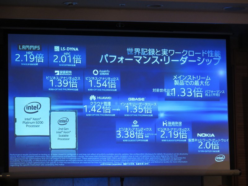 平均で3割弱の性能向上を実現し、これは過去5年間で最大のジャンプだという