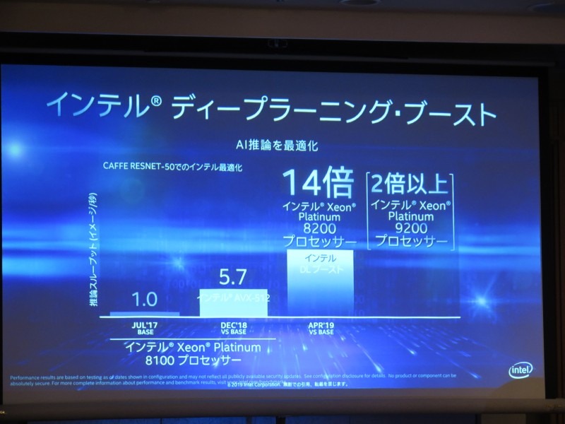 DL Boost機能により推論処理を14倍高速化