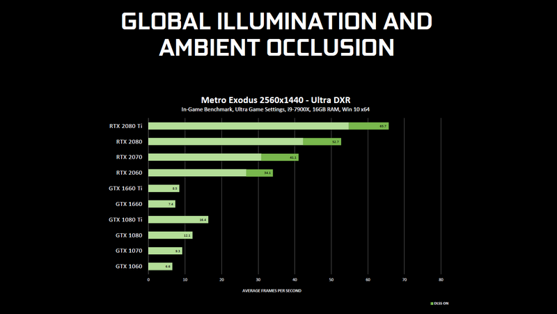 METRO EXODUSのベンチマーク結果