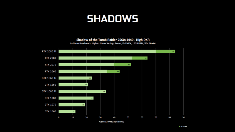 SHADOW OF THE TOMB RAIDERのベンチマーク結果