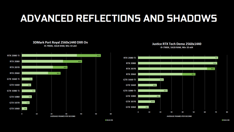 3DMarkと逆水寒デモのベンチマーク結果