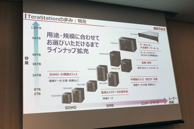 TeraStationの変遷
