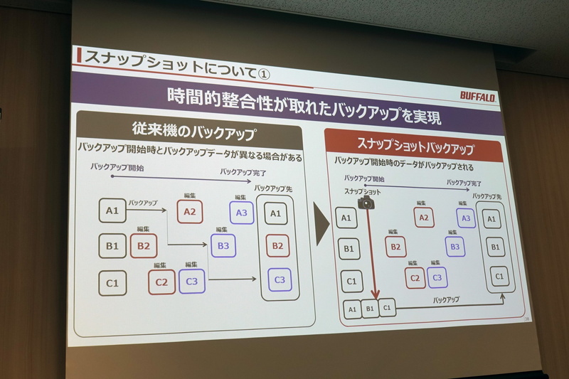 スナップショットに対応