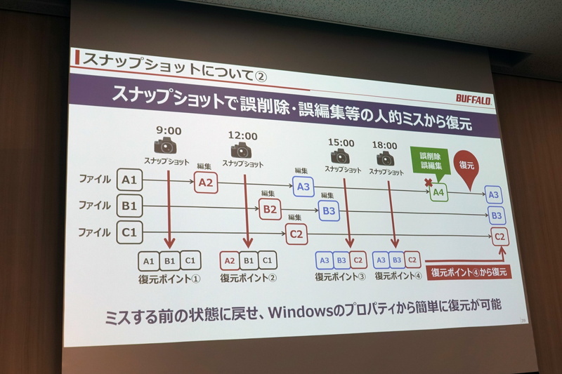 スナップショットに対応