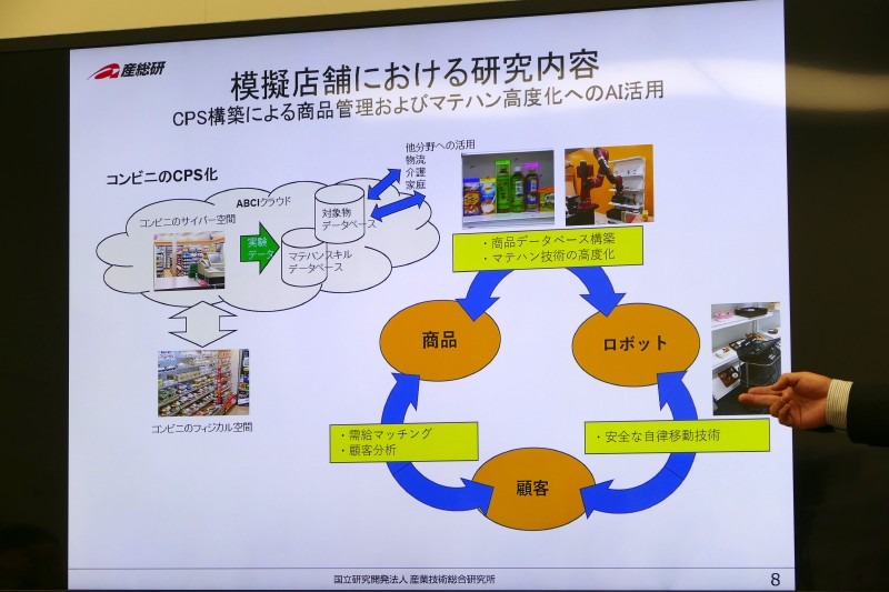 模擬店舗ではマテハンの高度化やロボットによるサービス実現を目指す