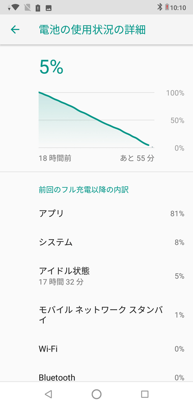 残5%で約18時間