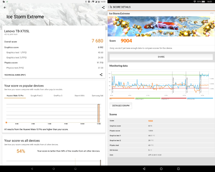 ベンチマークアプリ3DMark「Ice Storm Extreme」によるスコアの比較。左が本製品(7680)、右がFire HD 10(9004)。ゲーム用途にも耐えうるFire HD 10に比べるとやや低い