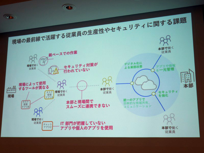 生産性やセキュリティの課題