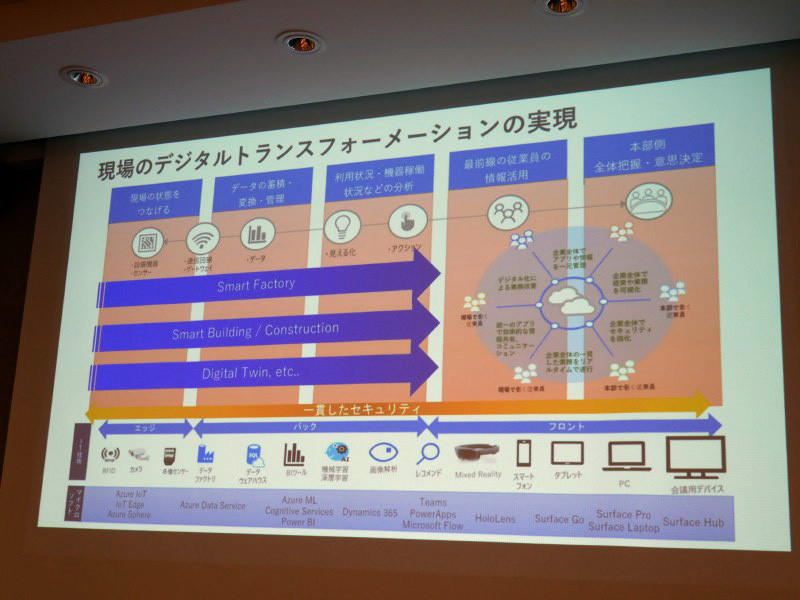 利便性とともにセキュリティも一貫して確保