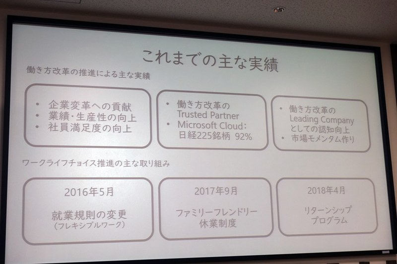 これまでの実績