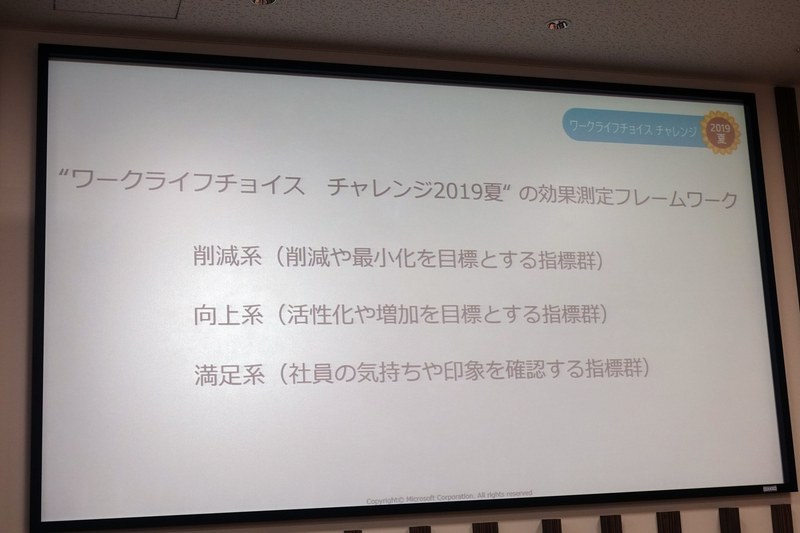 効果測定も行なわれる