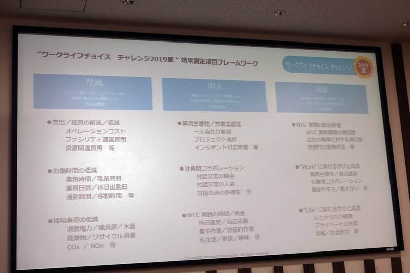 効果測定も行なわれる