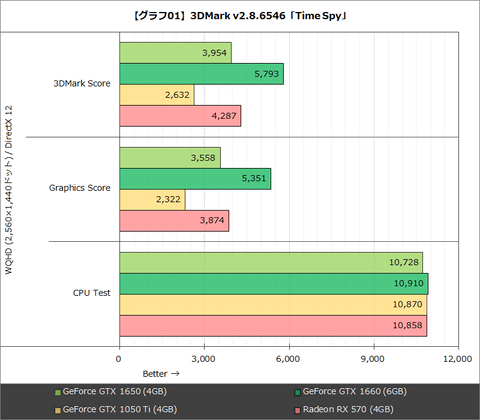 最終値下げ　グラボ　gtx 1650 本体のみ　半年使用 g01_l.png