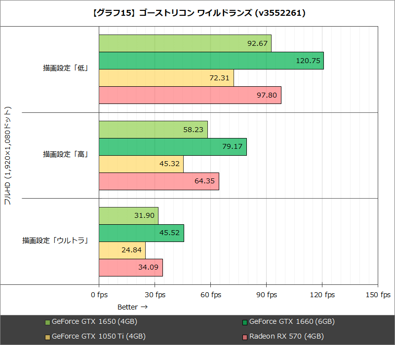 【グラフ15】ゴーストリコン ワイルドランズ (v3552261)
